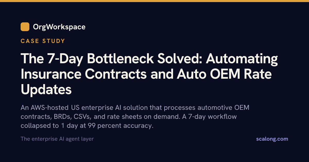 Insurance Bottleneck The 7-Day Bottleneck Solved: Automating Insurance Contracts and Auto ...